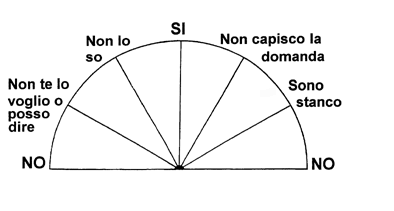 Cattura